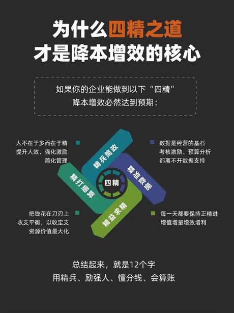 李轩豪：让数据化管理成为企业提效降本的捷径