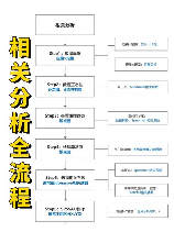 相关性，相关性: 数据分析中的重要概念